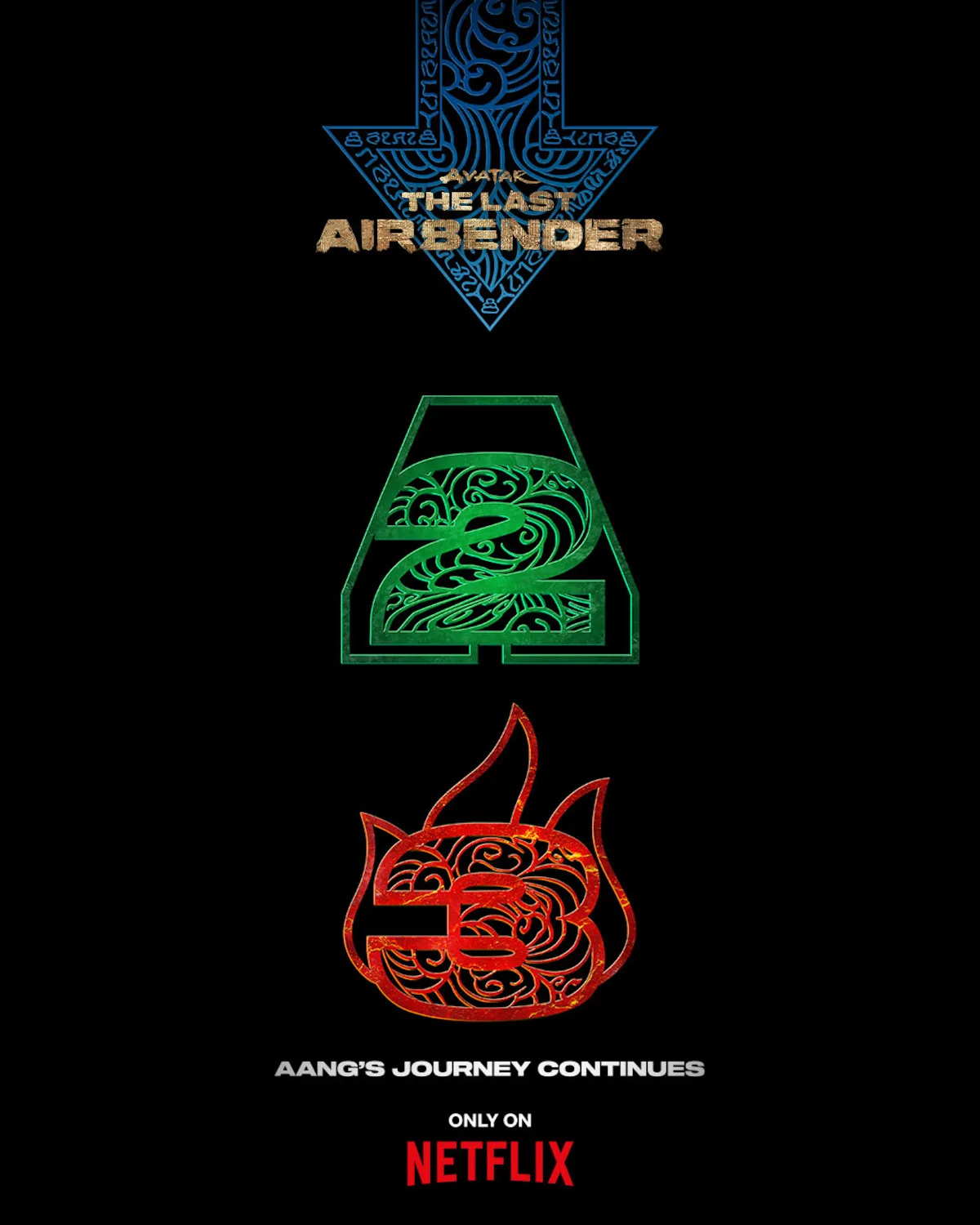 Avatar: La leyenda de Aang